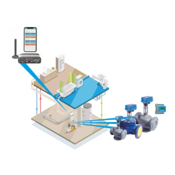 Система управления и контроля Smart SCADA